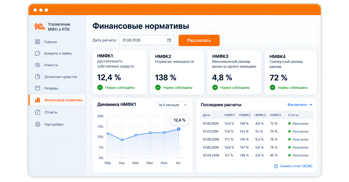 Оформите предзаказ на сервис "Автоматизации расчета финансовых нормативов МФО"